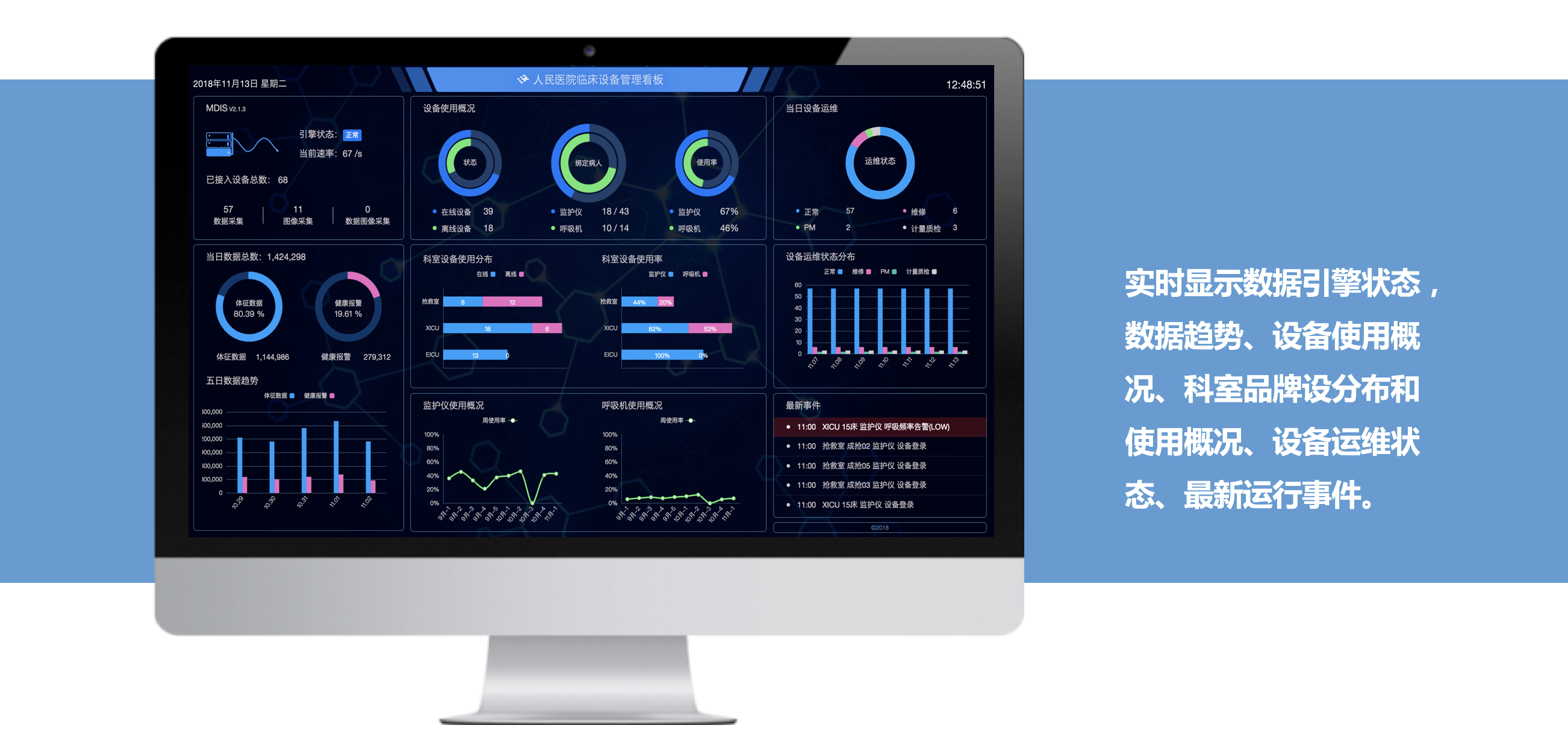 醫療設備管理數據大屏